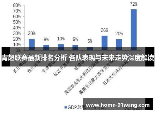 青超联赛最新排名分析 各队表现与未来走势深度解读